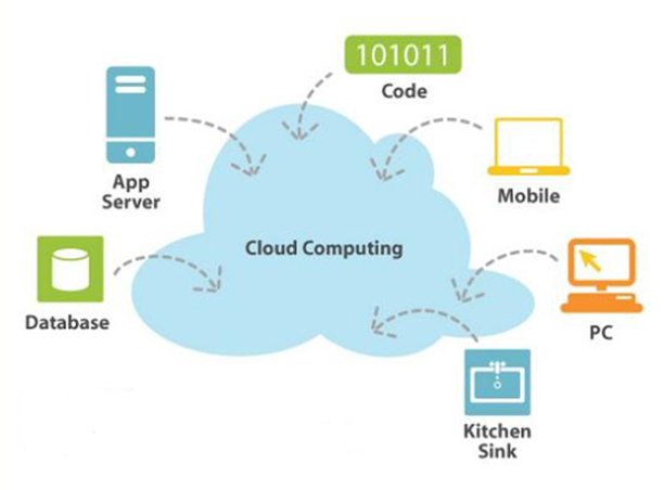 Cloud diagram 2