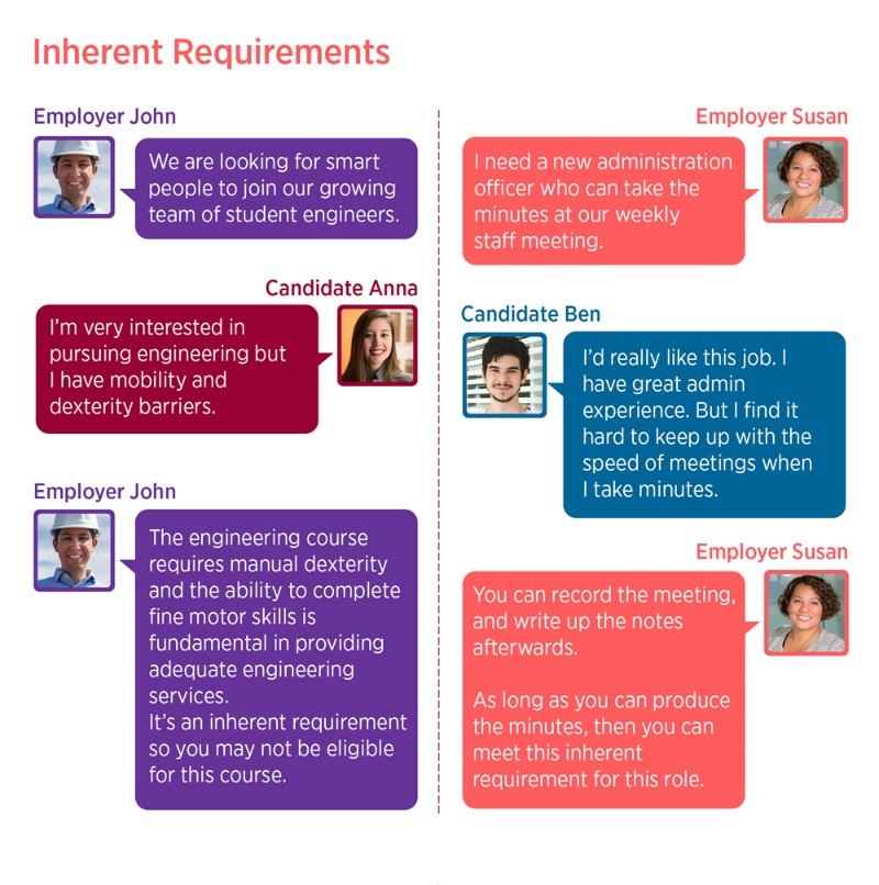 Inherent requirements examples