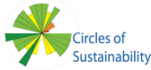Circles of Sustainability logo - a round circular pattern made up of green, yellow and orange segments of varying lengths.