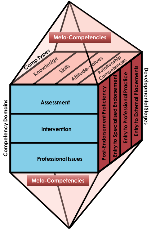 Competency Crystal