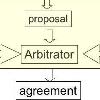 Diagram of automated negotiation techniques for electronic trading systems