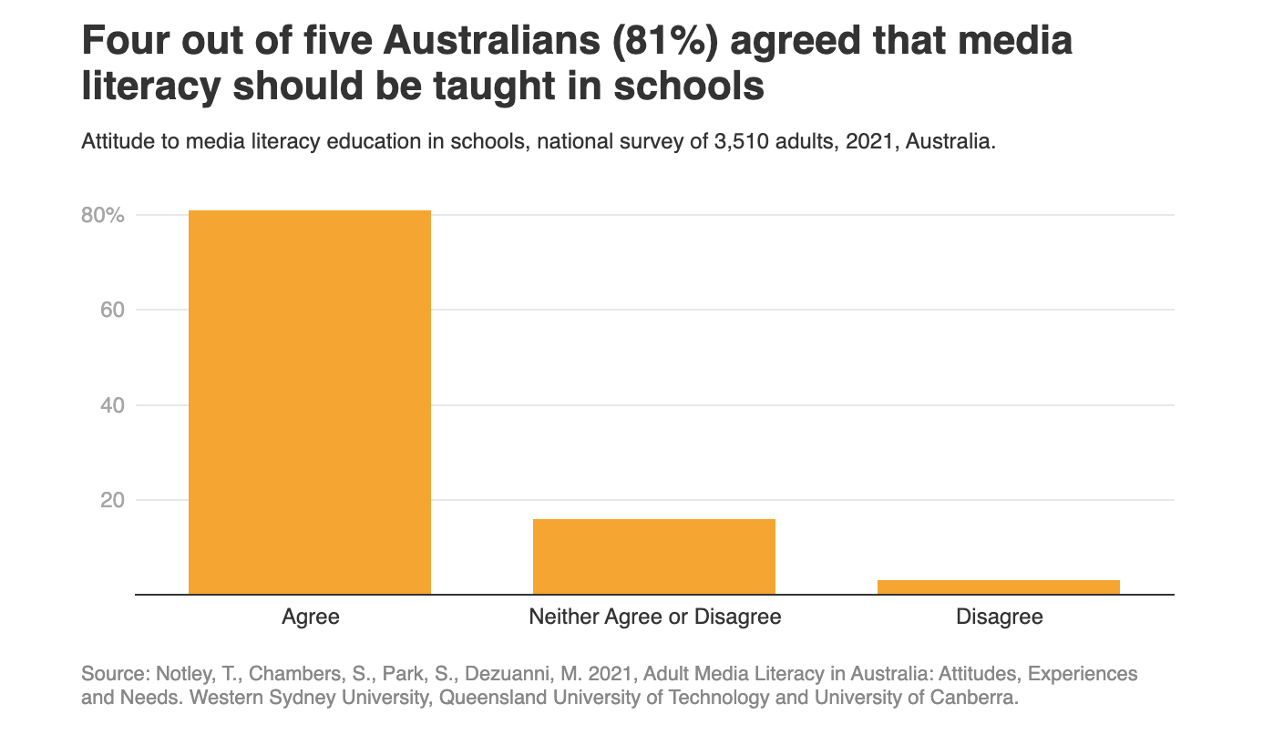 Adult_Media_Literacy_in_Australia
