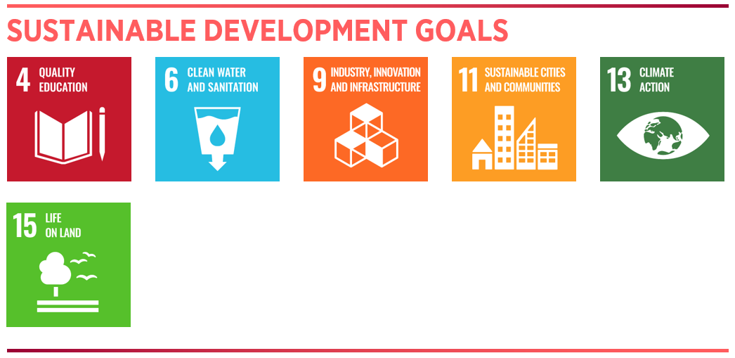 SDGs 4, 9, 11, 13